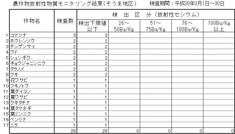 平成30年3月そうま地区
