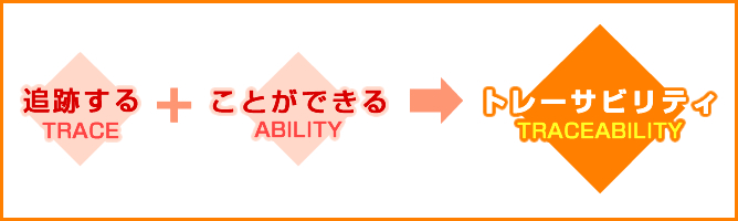 トレーサビリティ：trace+ability