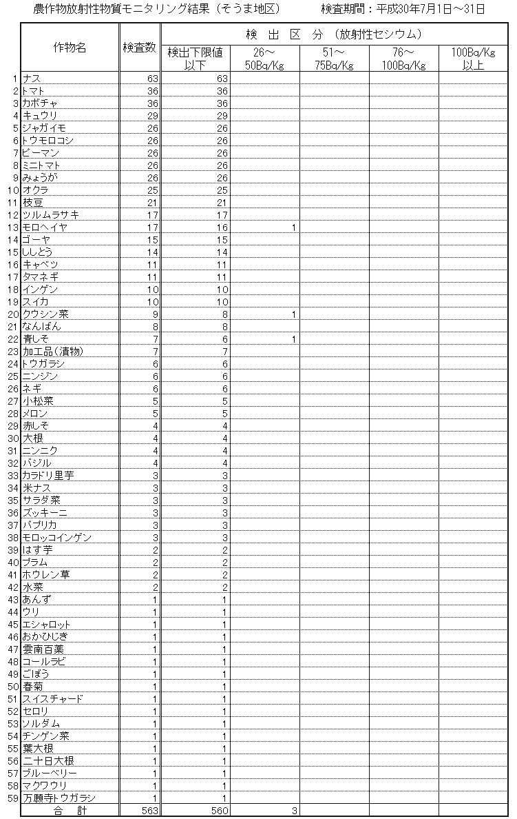 平成30年6月そうま地区