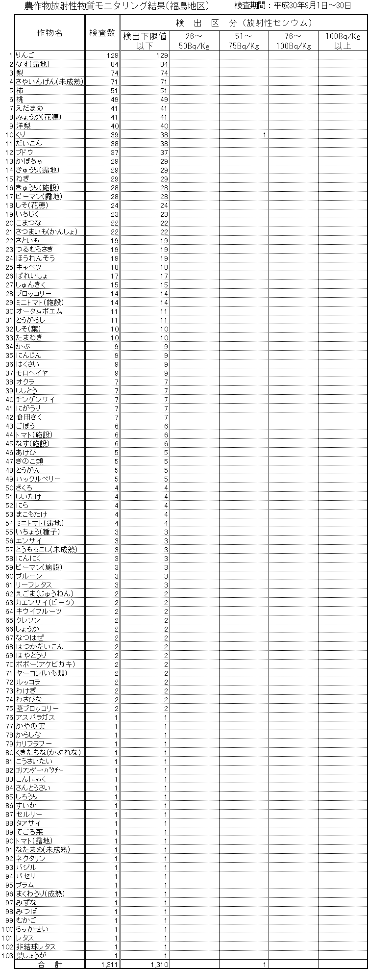 平成30年8月福島地区