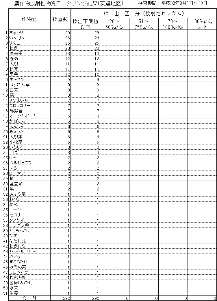 平成30年8月安達地区