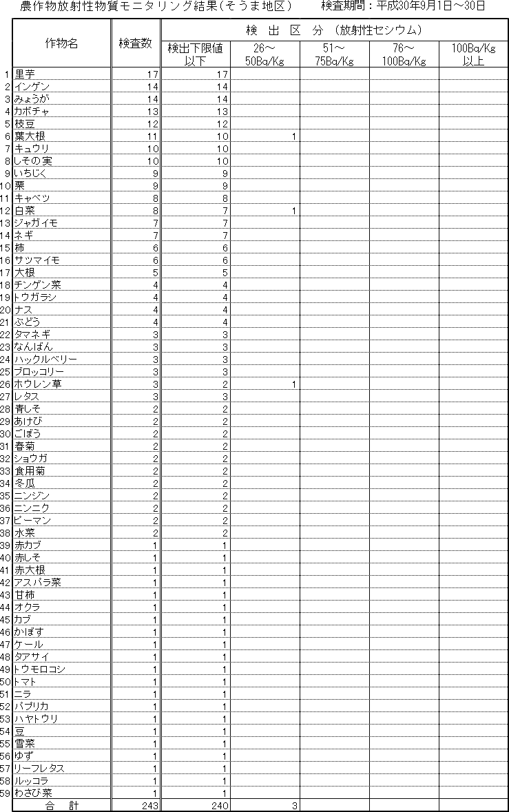 平成30年8月そうま地区