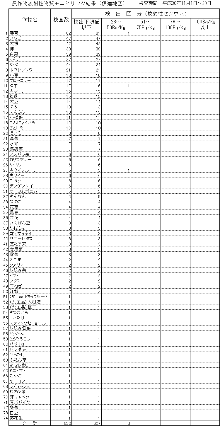 平成30年11月伊達地区