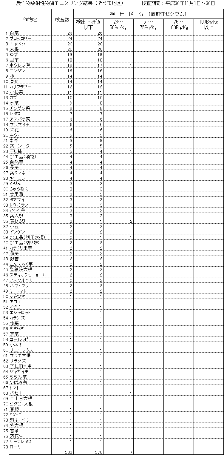 平成30年11月安達地区