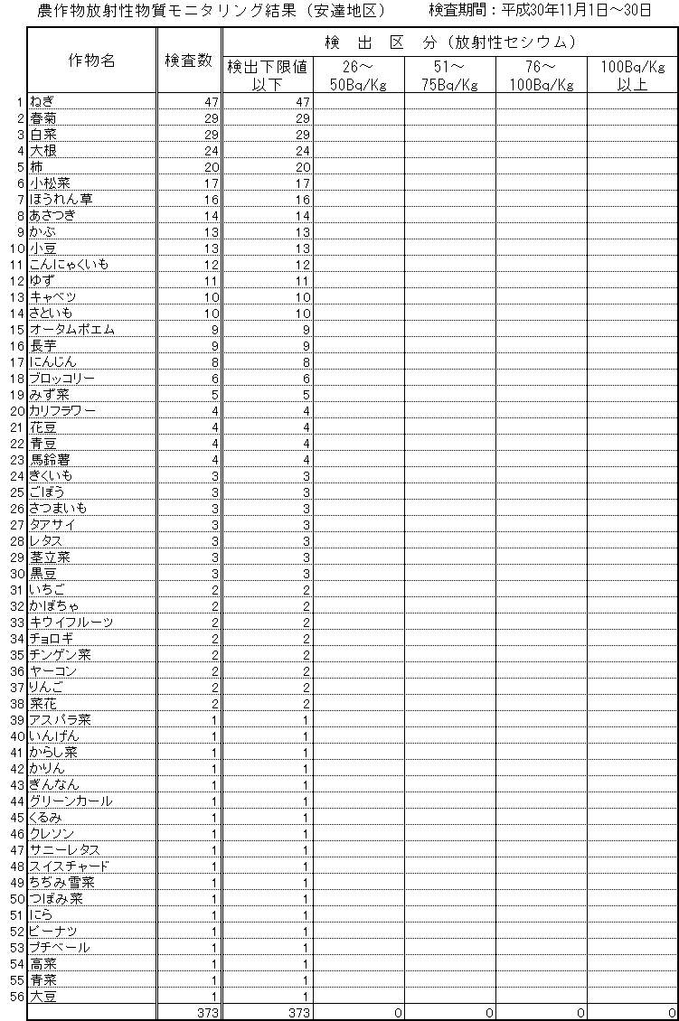 平成30年11月そうま地区